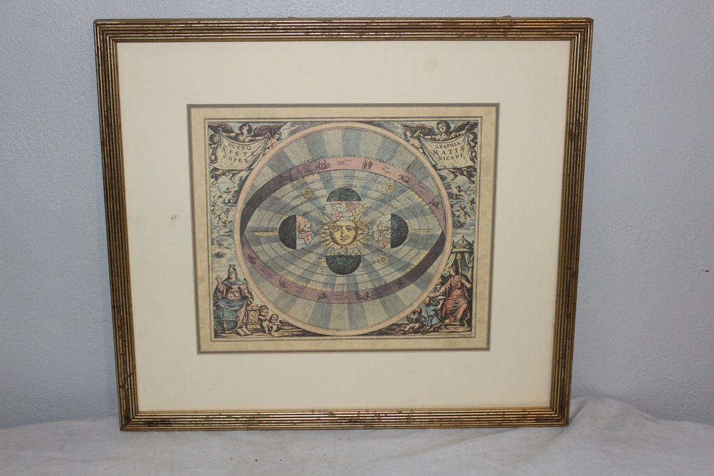 Copernican Heliocentrism System Print